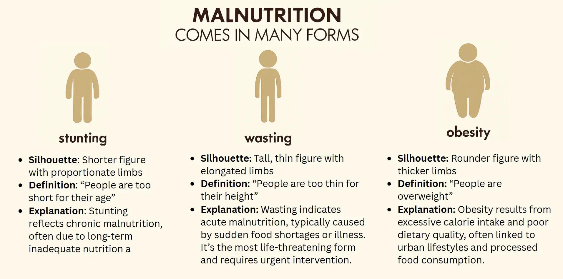 malnutrition