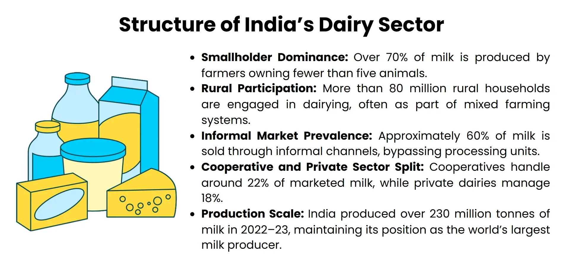 structure of india dairy