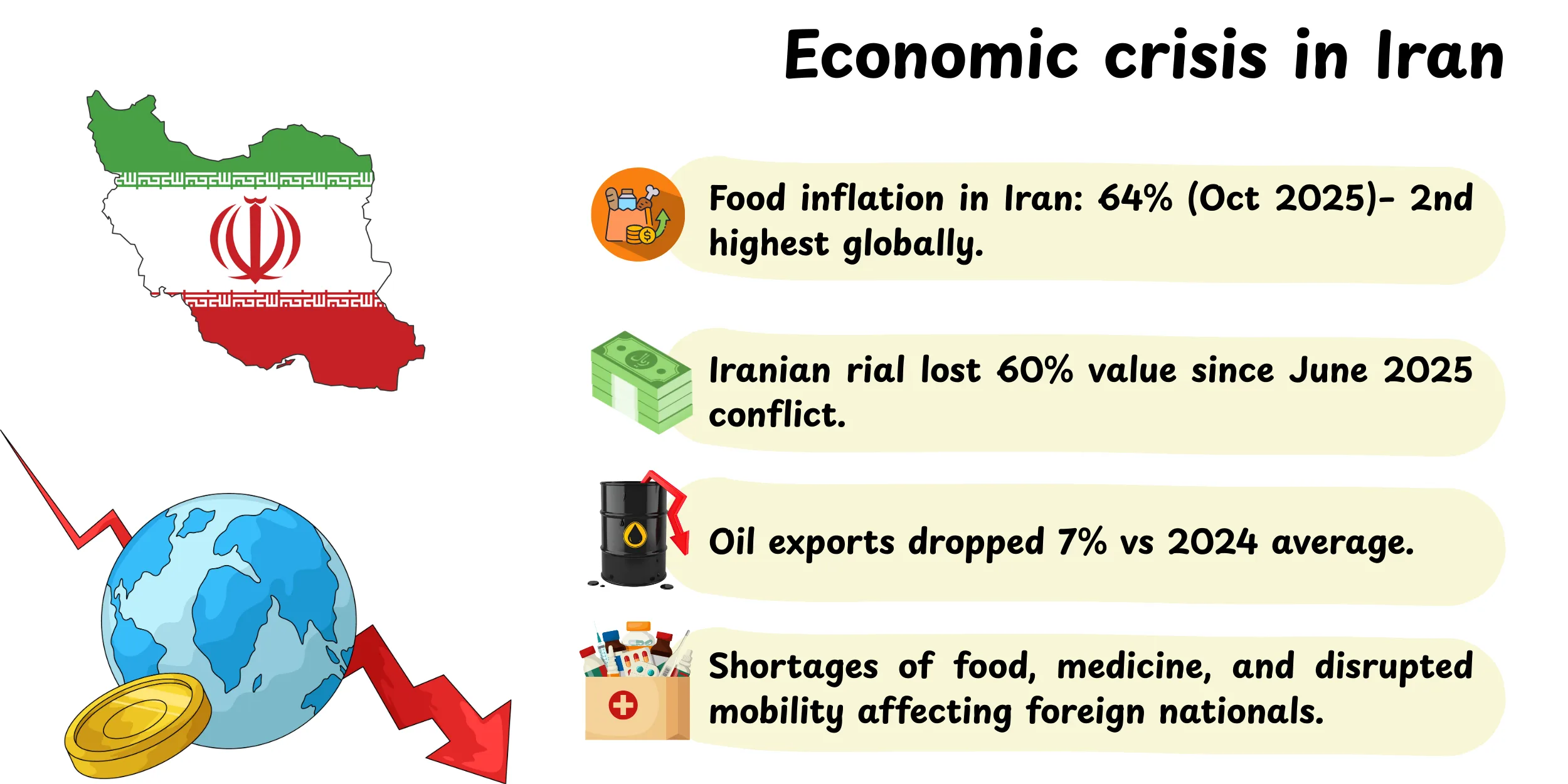 economic cris in Iran