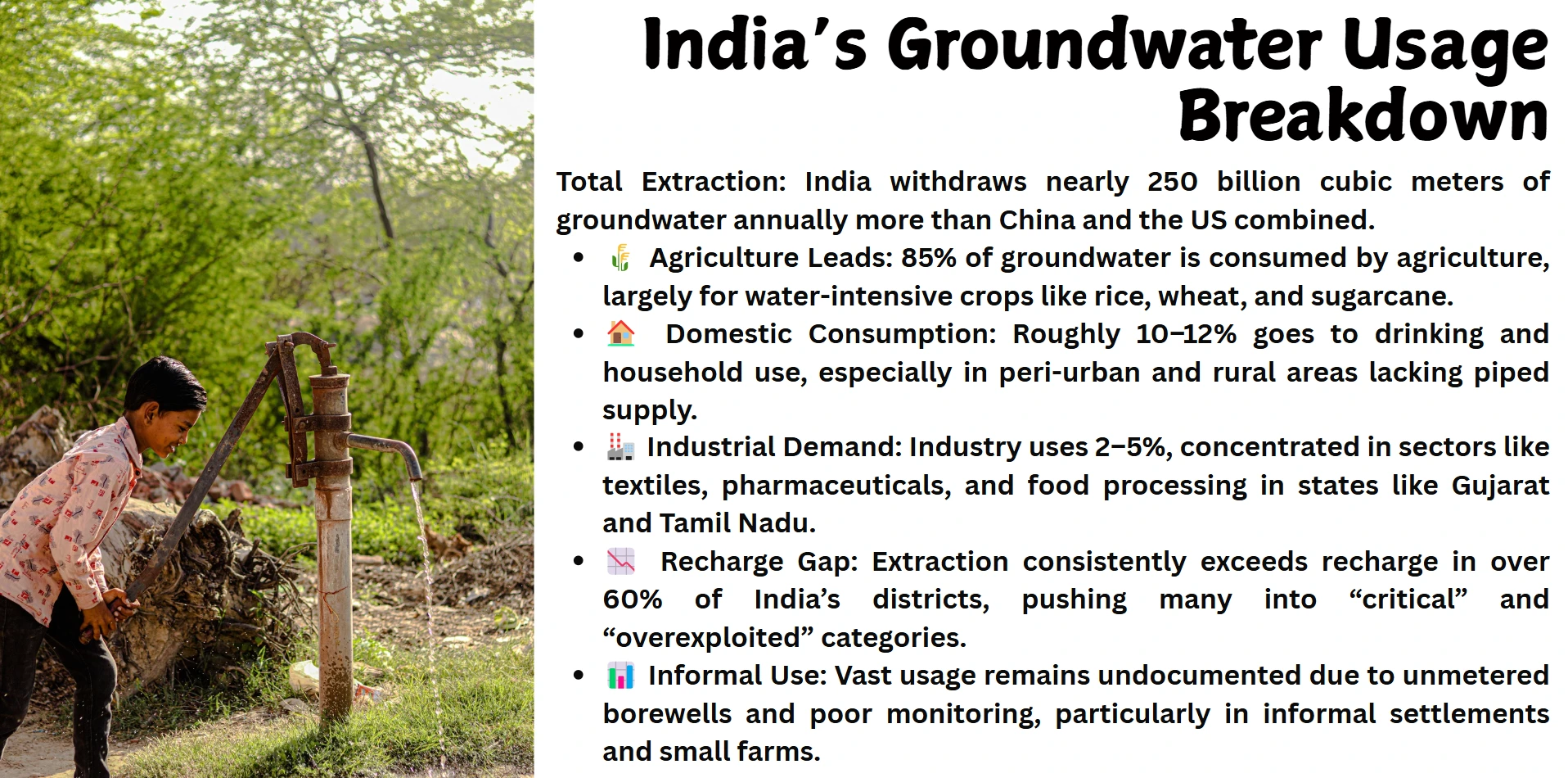 indias-groundwater-usage