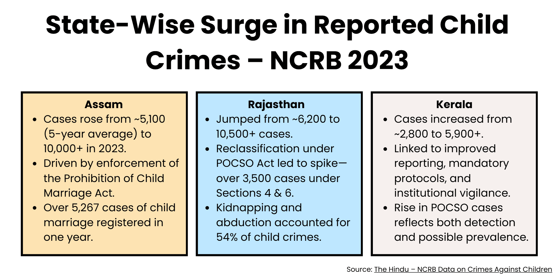 state-wise-child-crime