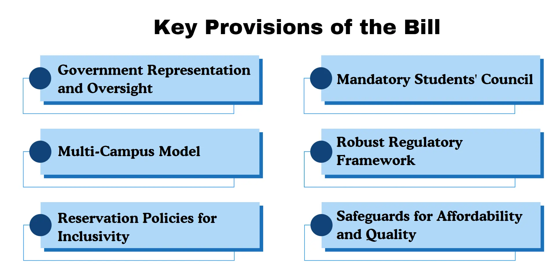 key-provision-of-the-bill