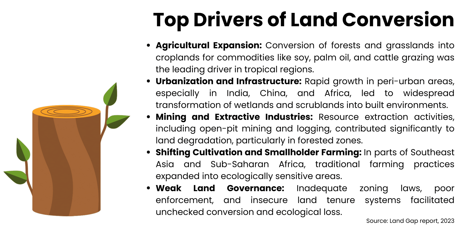 Top drivers of Land Conversion