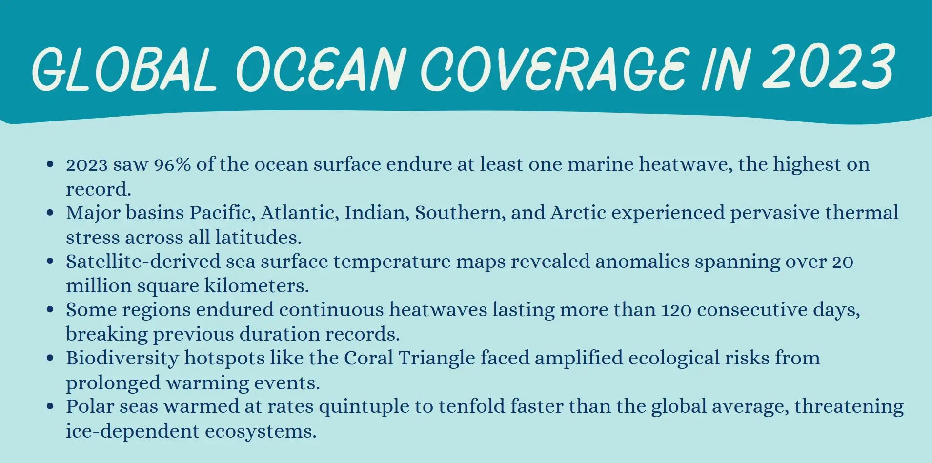 global ocean coverage