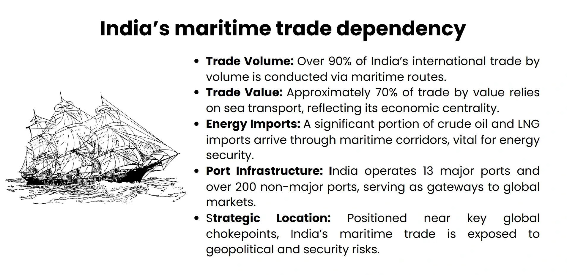 indias maritime trade