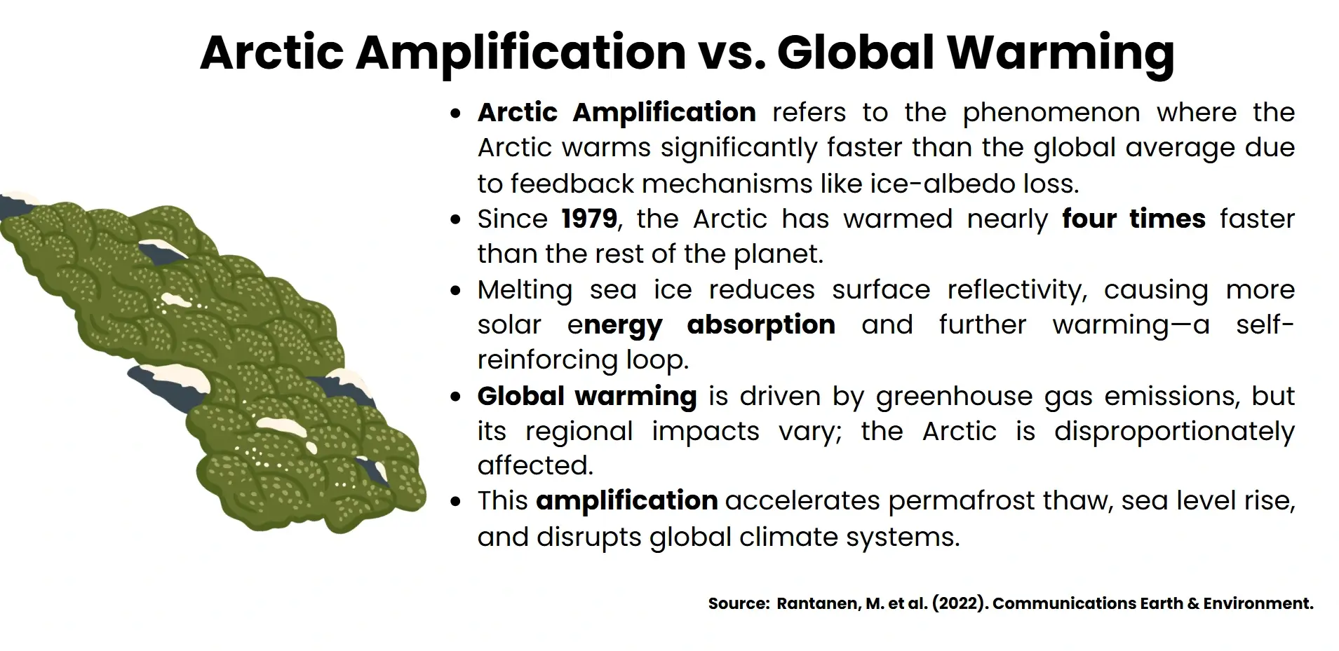 arctic amplification vs