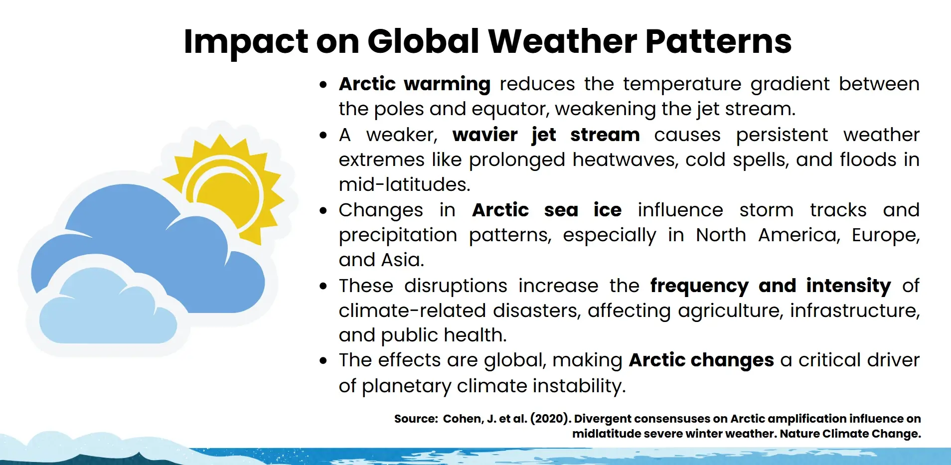 impact on global weather