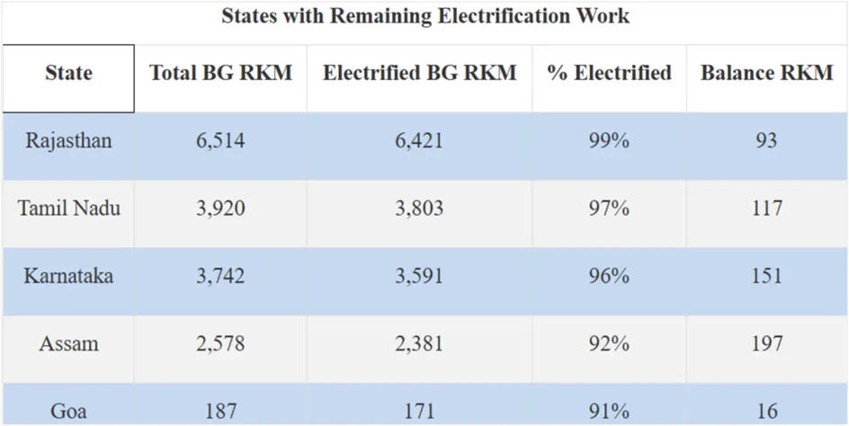 Electrification work