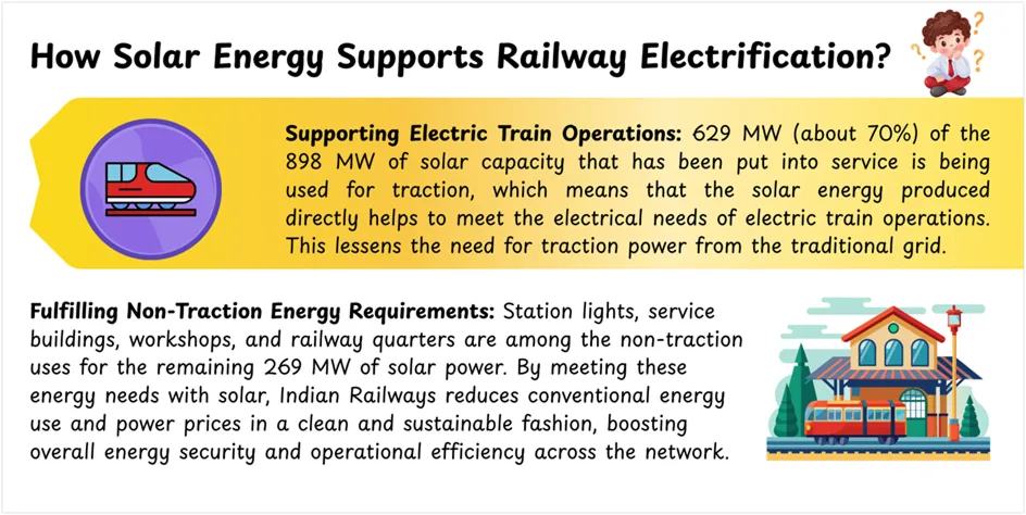 Solar energy support