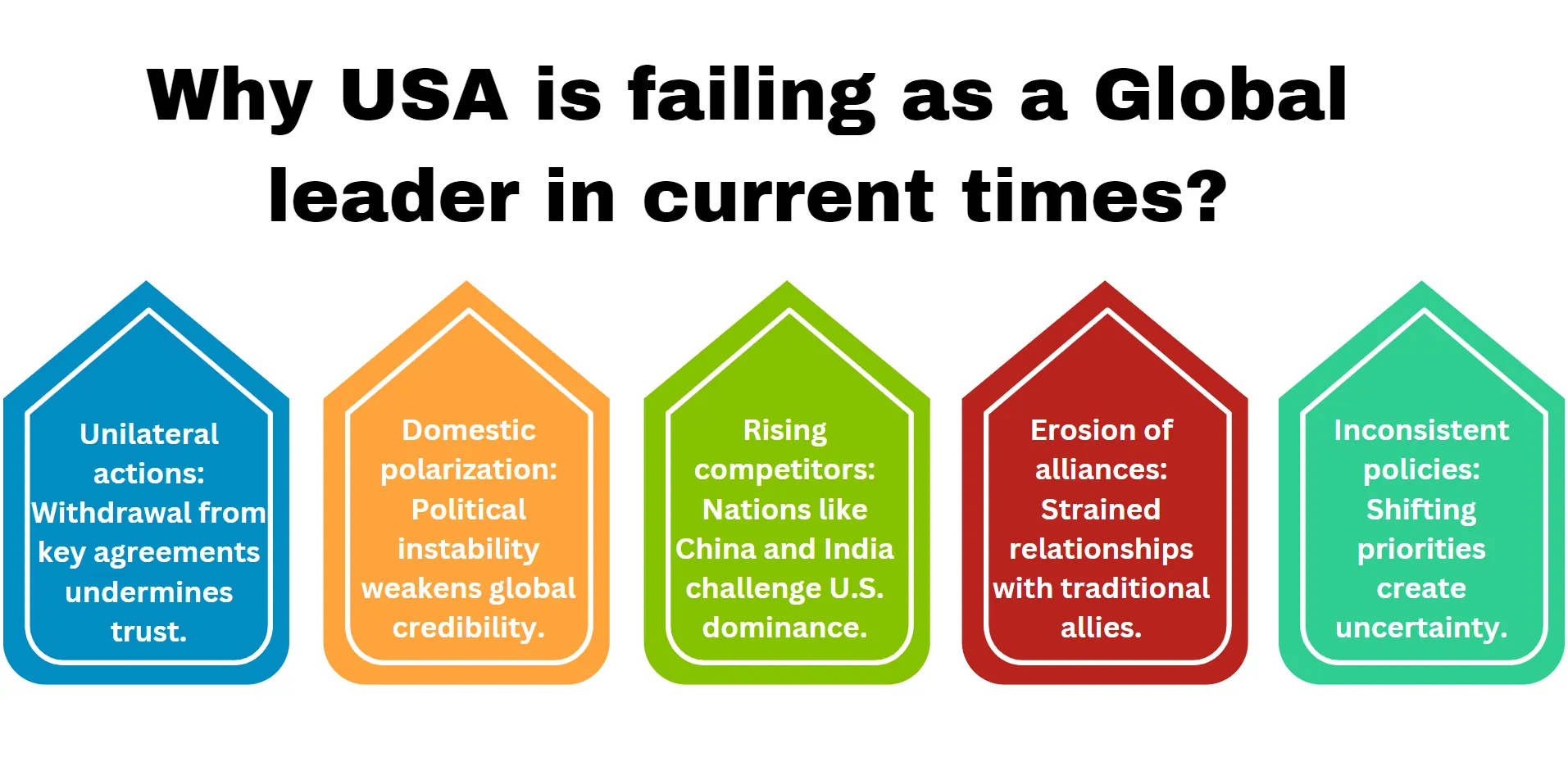global-leader-current-time