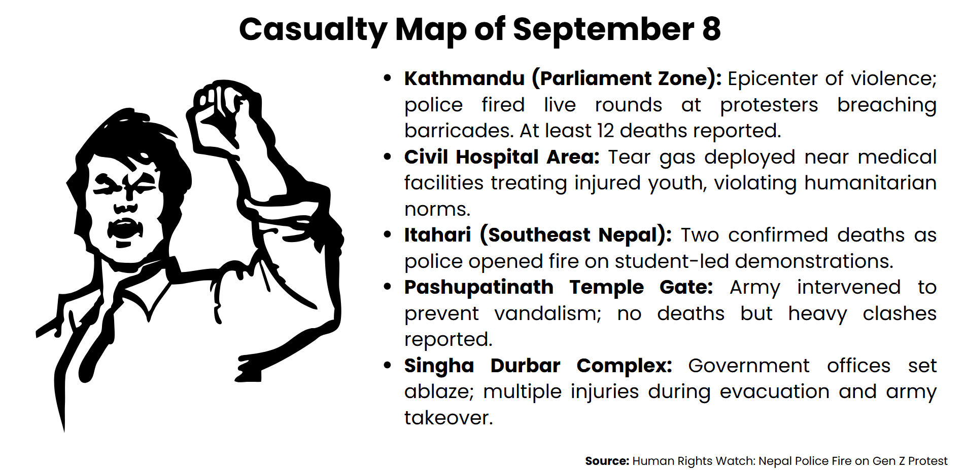 casualty-map