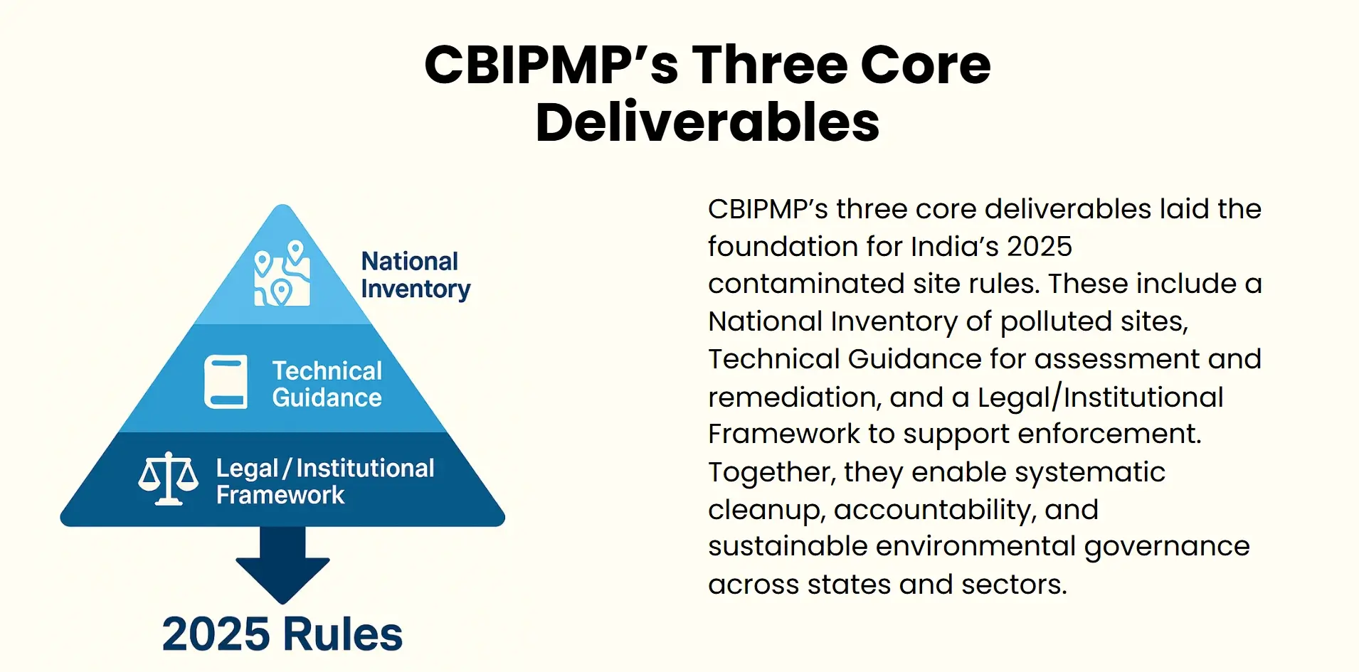 cbipmps three core