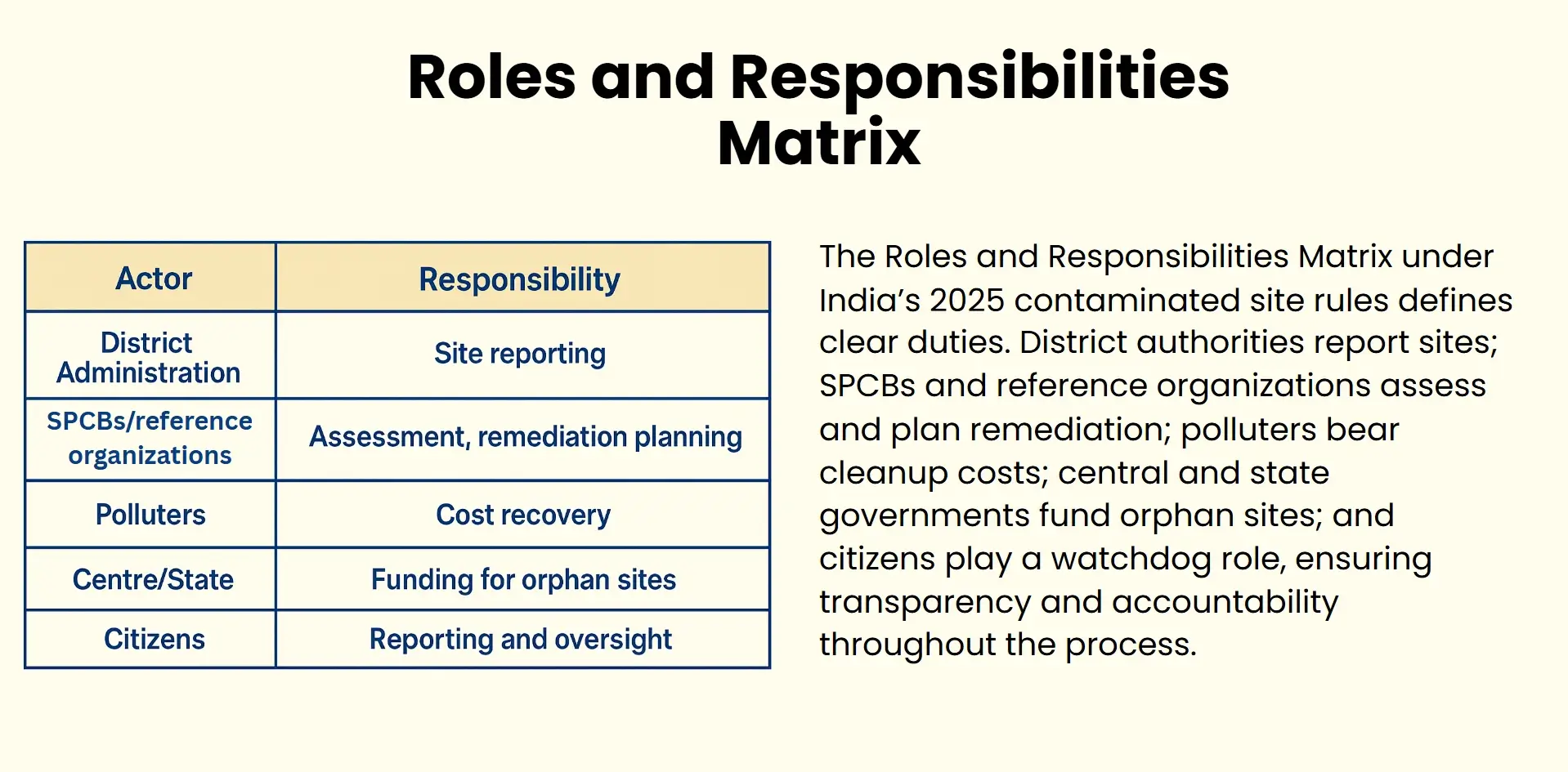 roles and responsibilities