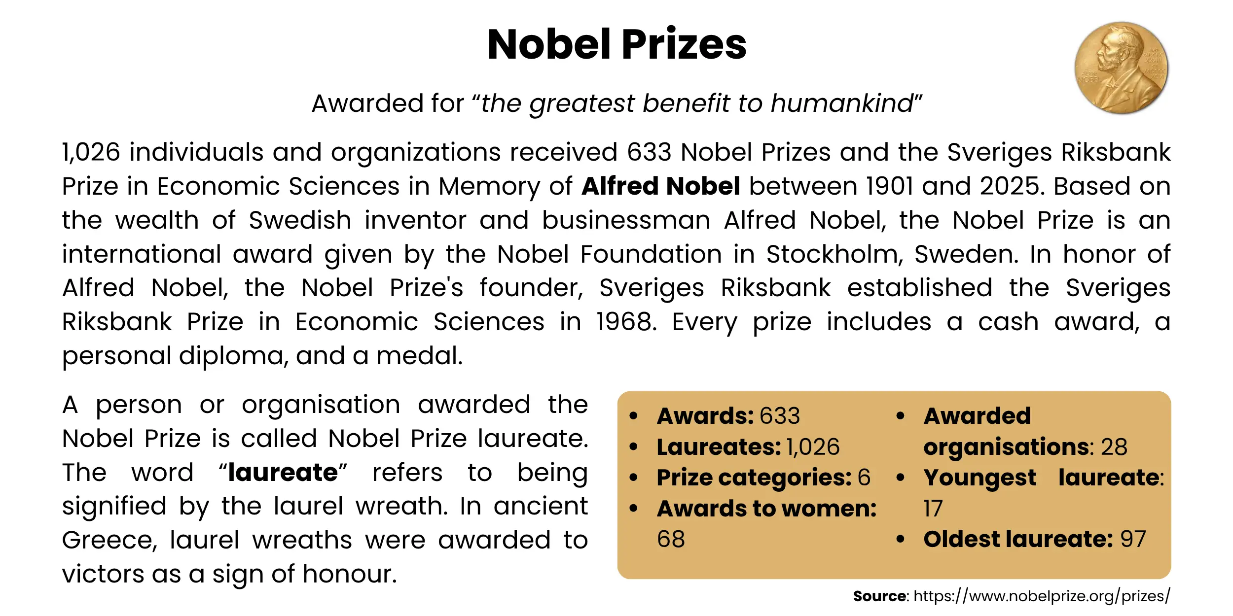 nobel-prizes