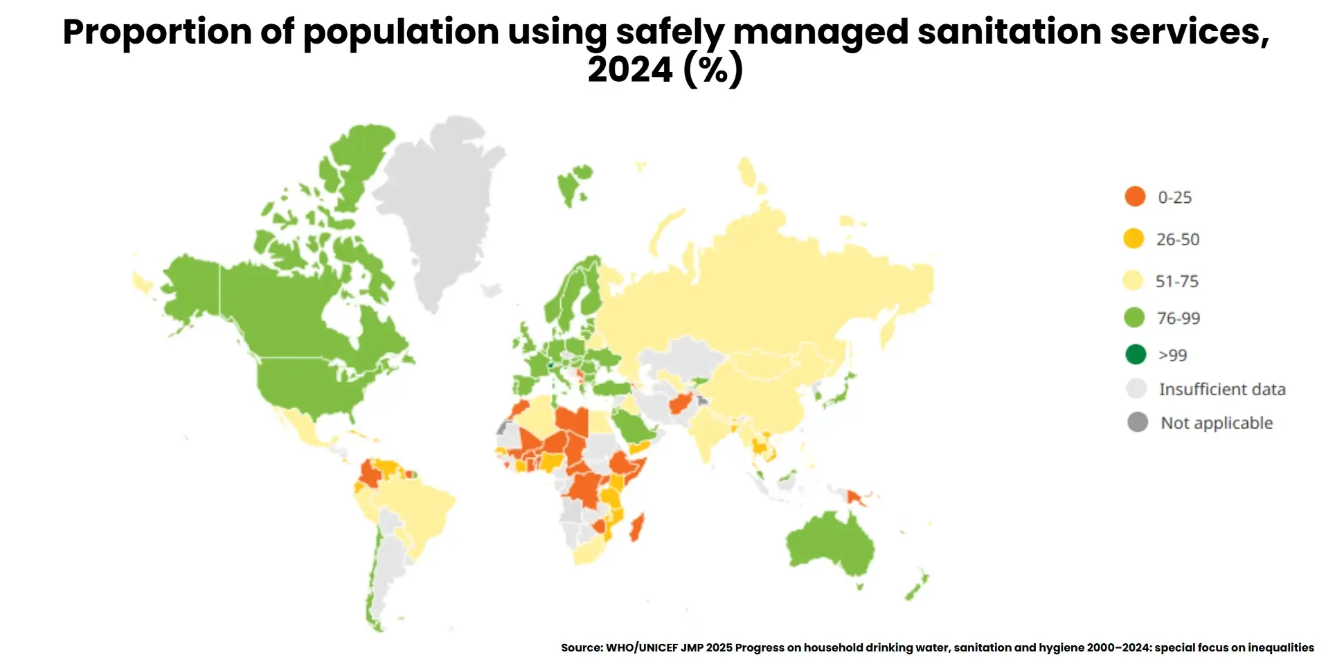 proportion of population using