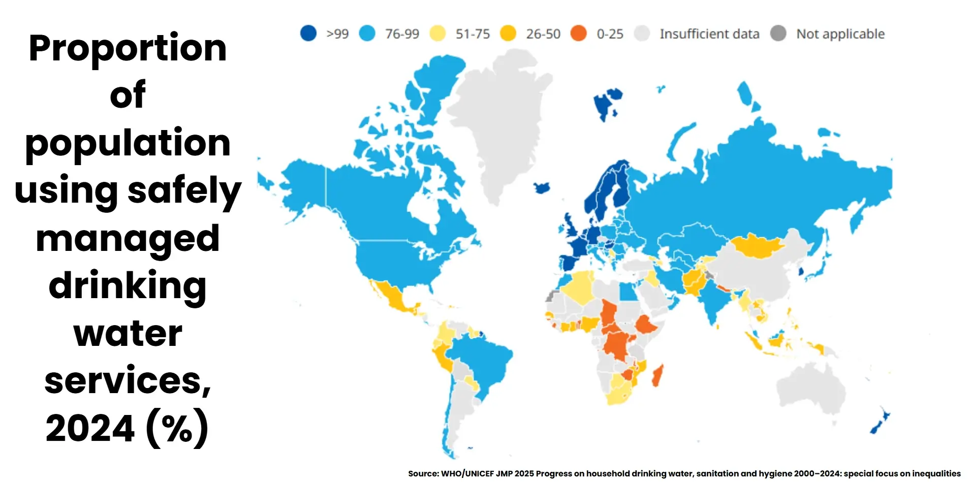 proportion of population