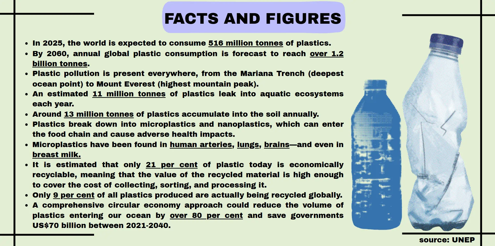 facts-and-figure