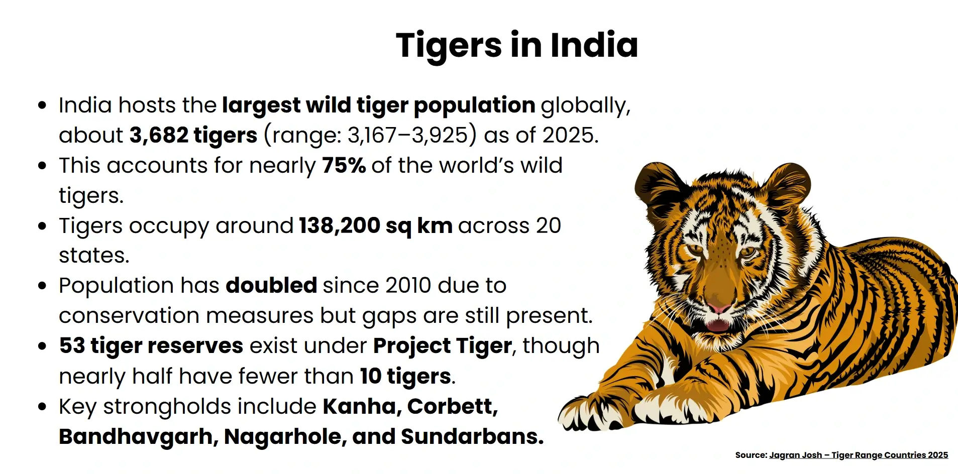 tigers in india