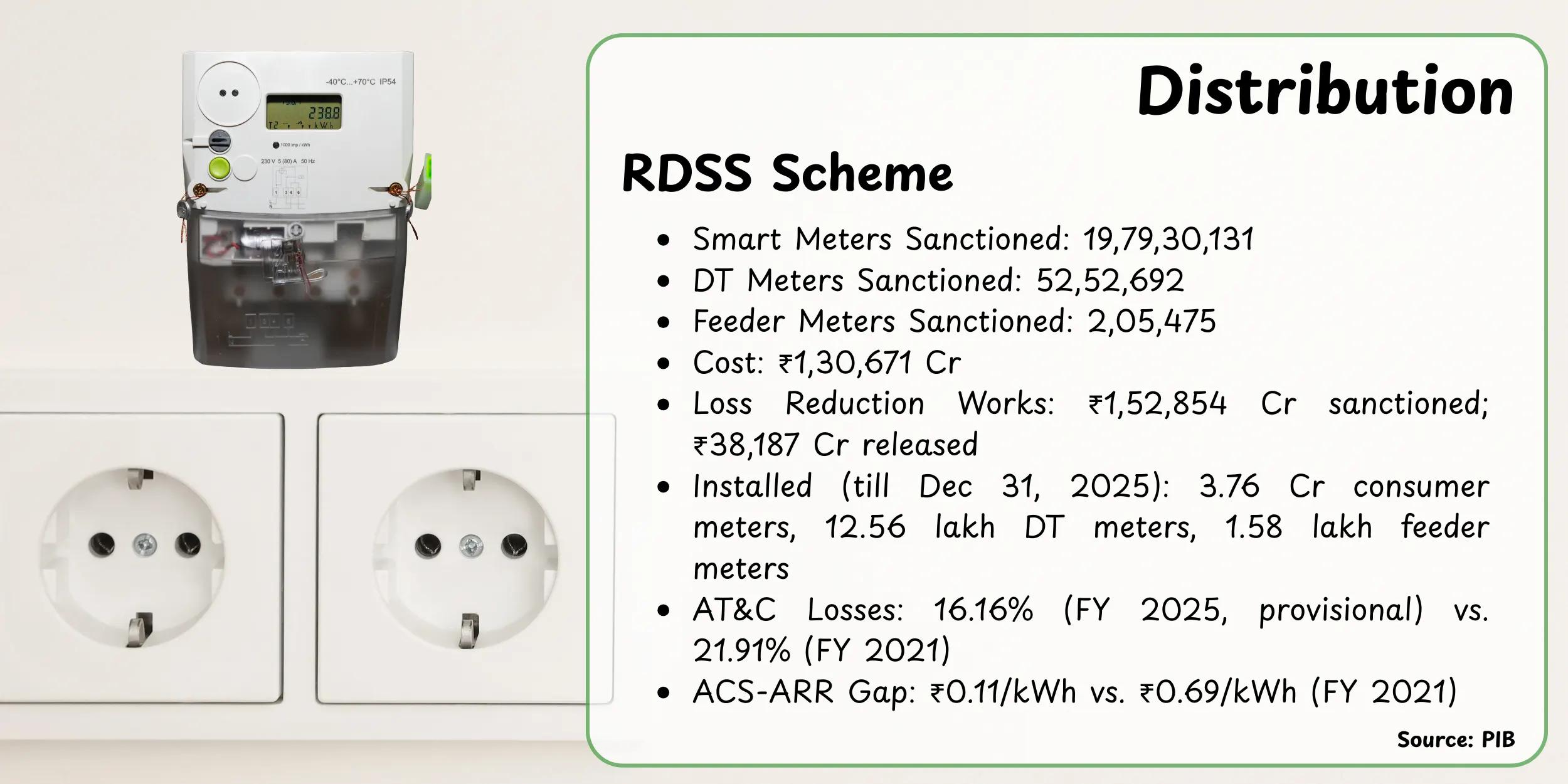 RDSS Scheme