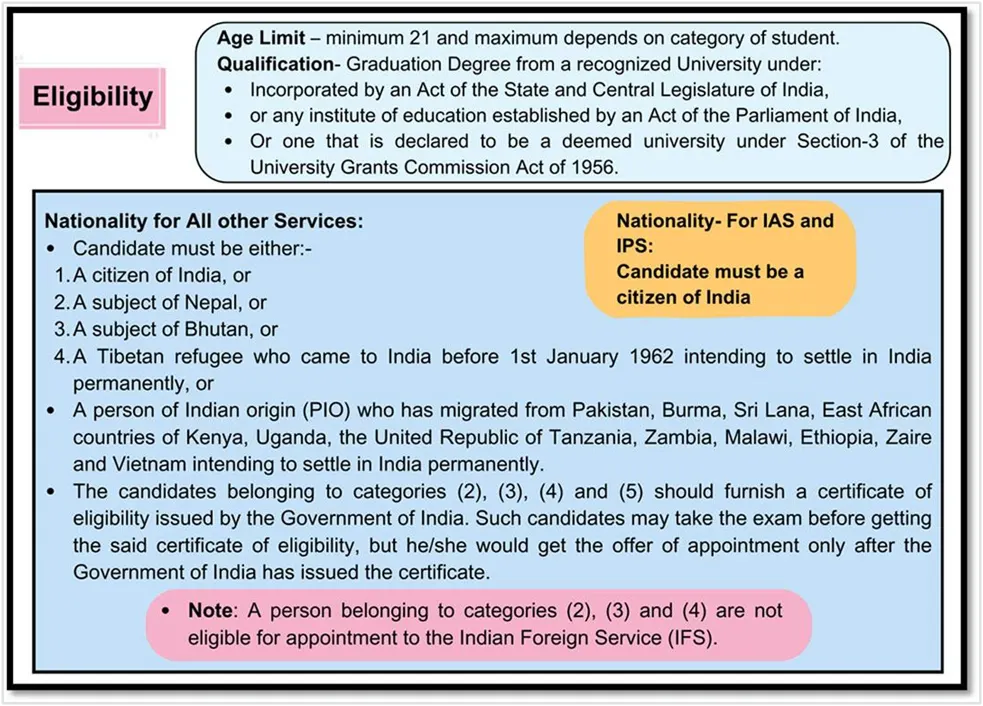 Eligibility for IAS Exam