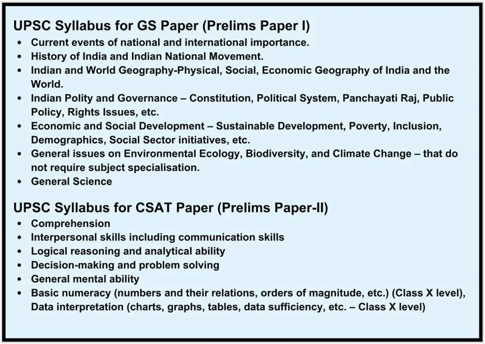 UPSC Prelims Syllabus