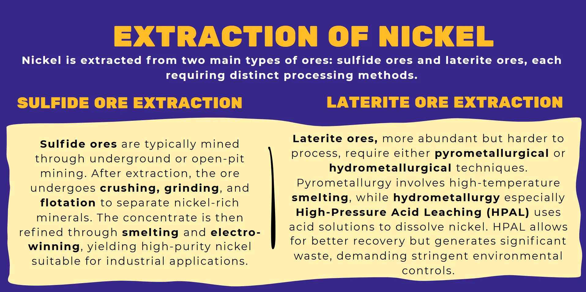 extraction-of-nikal