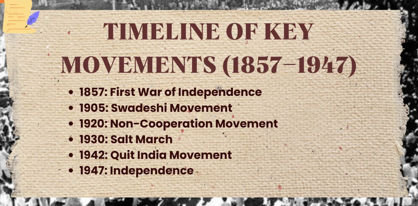 timeline of key