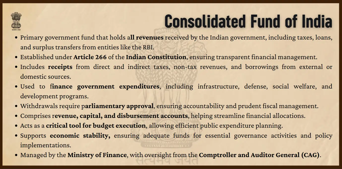 consolidate-fund-of-india