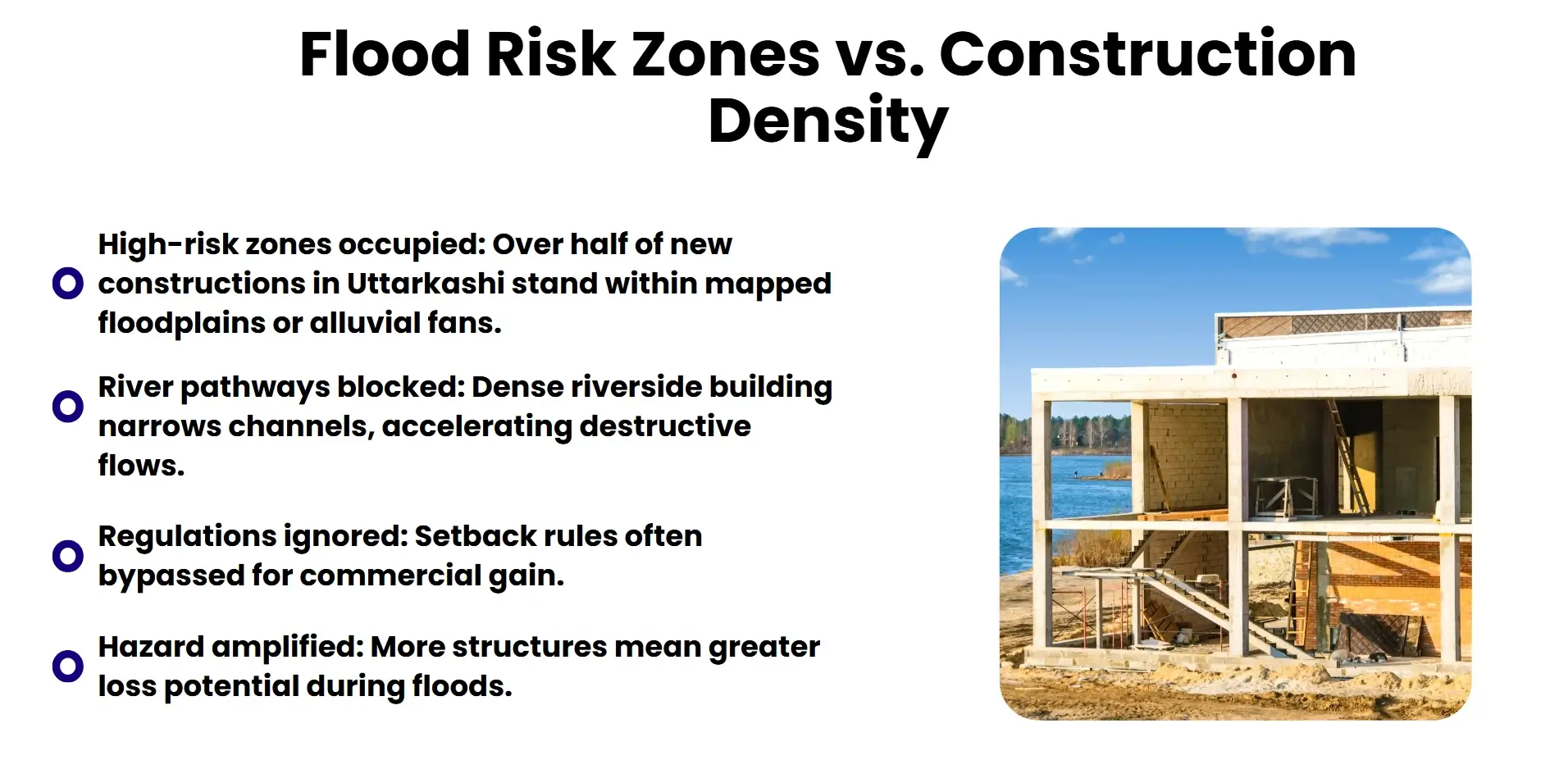 flood risk zones