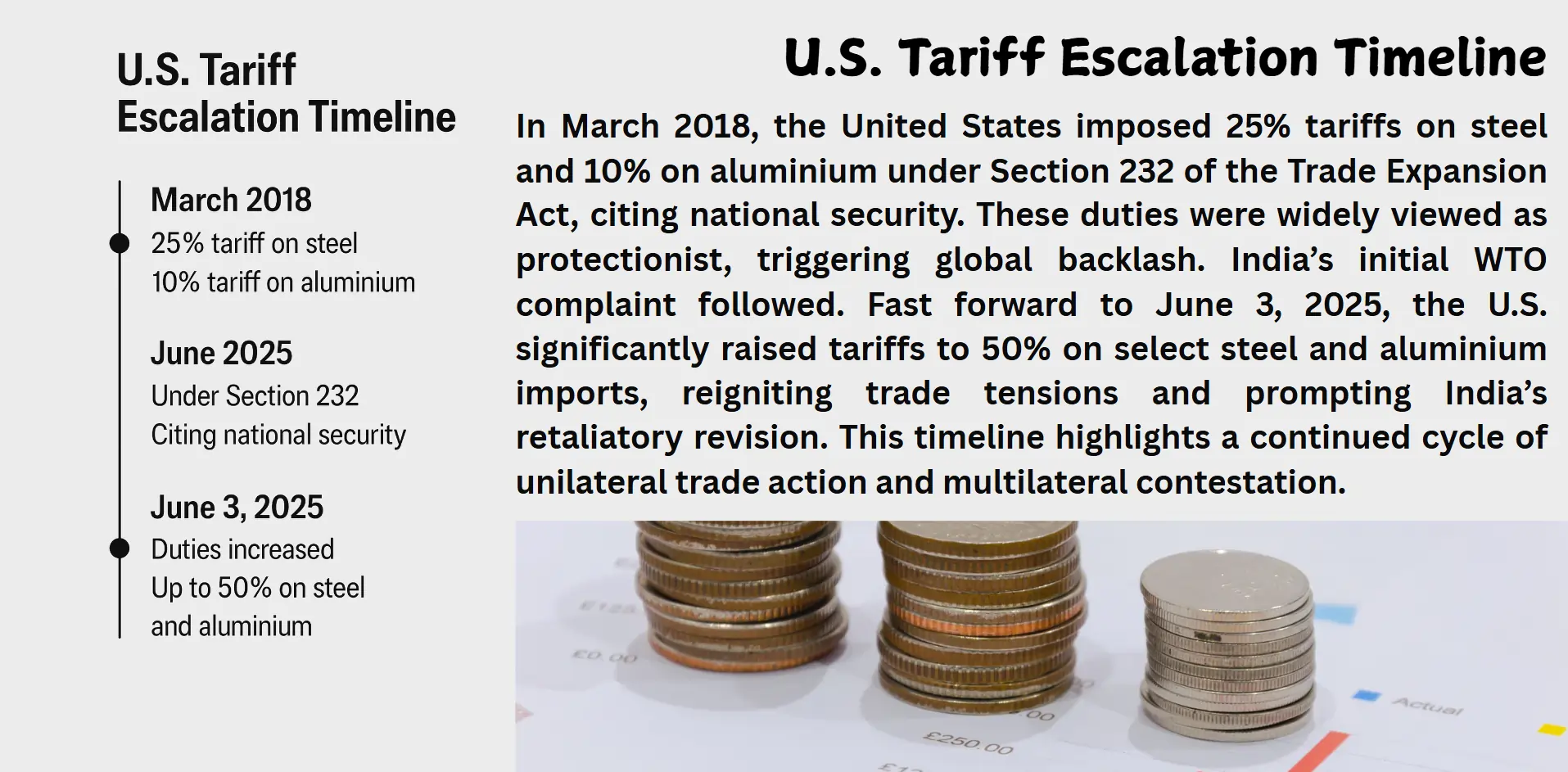 U.S. teriff