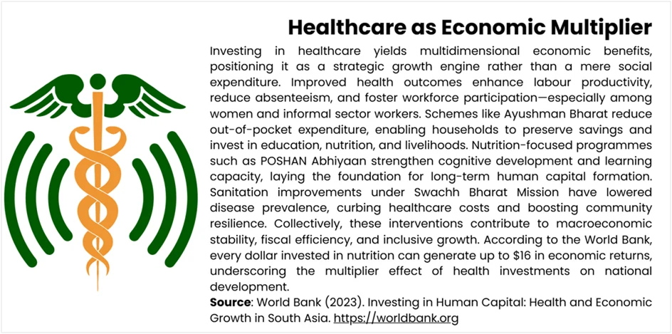 healthcare-economic