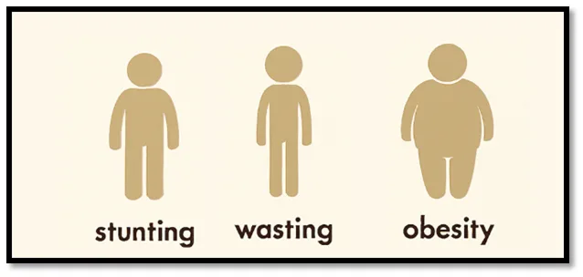 stunting-wasting