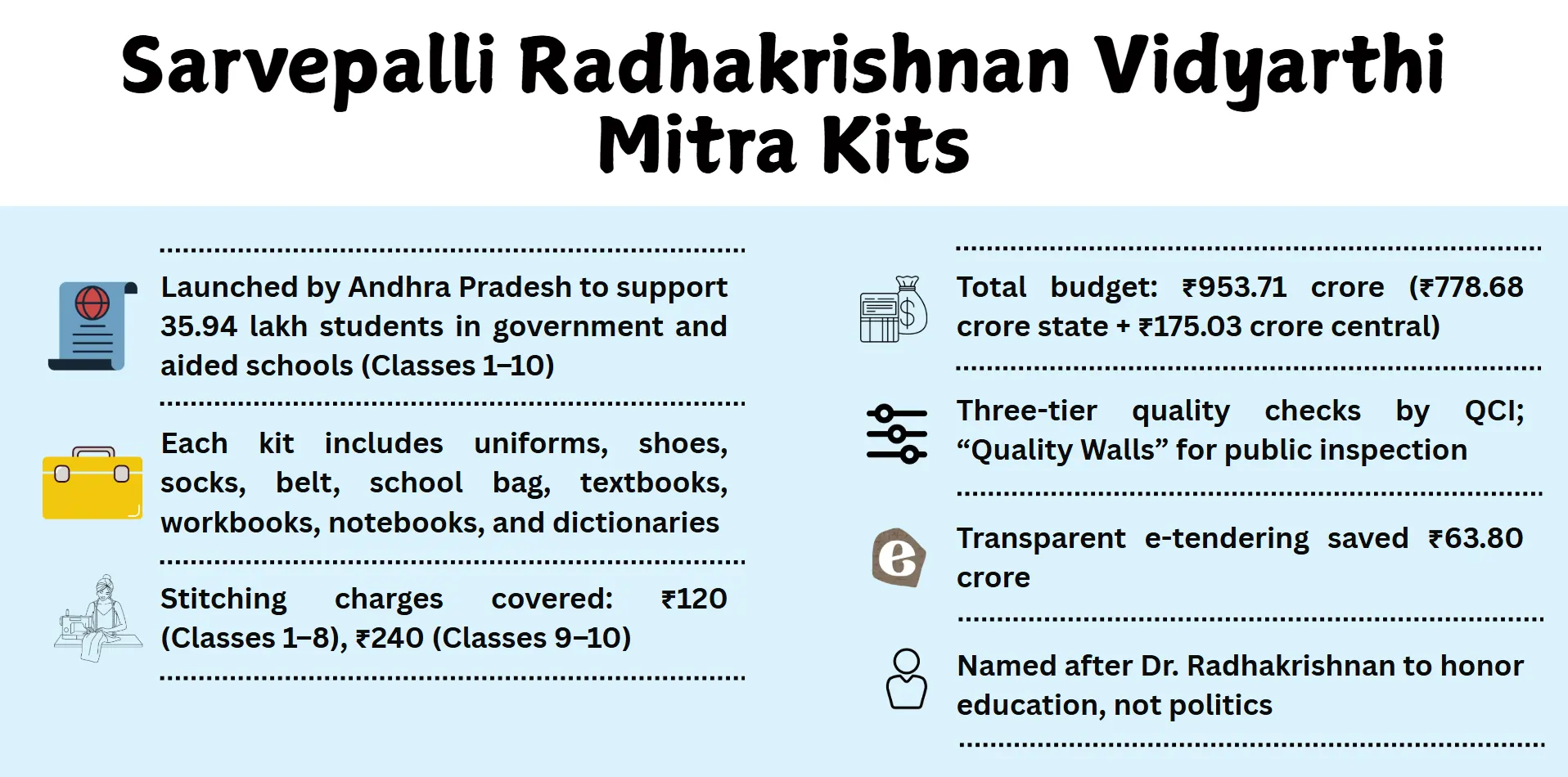 Sarvepalli radhakrishna vidhyarti mitra kits