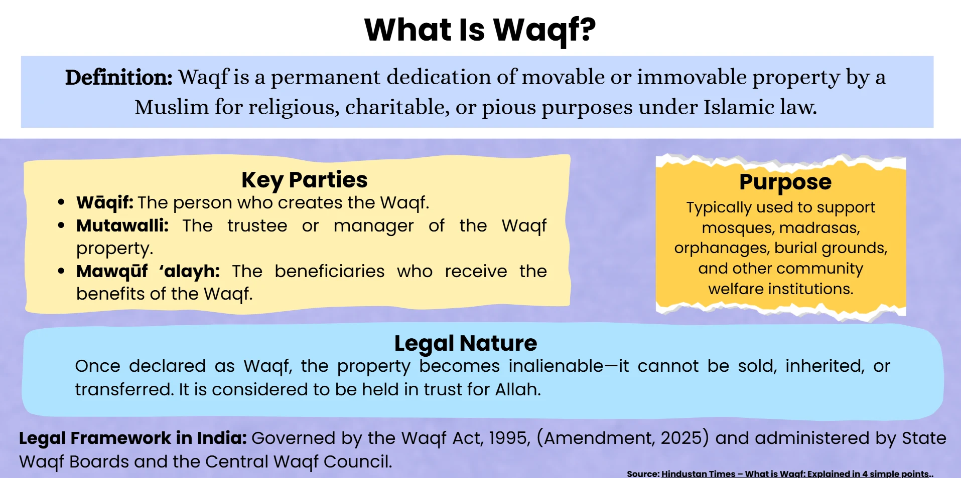 what-is-waqf