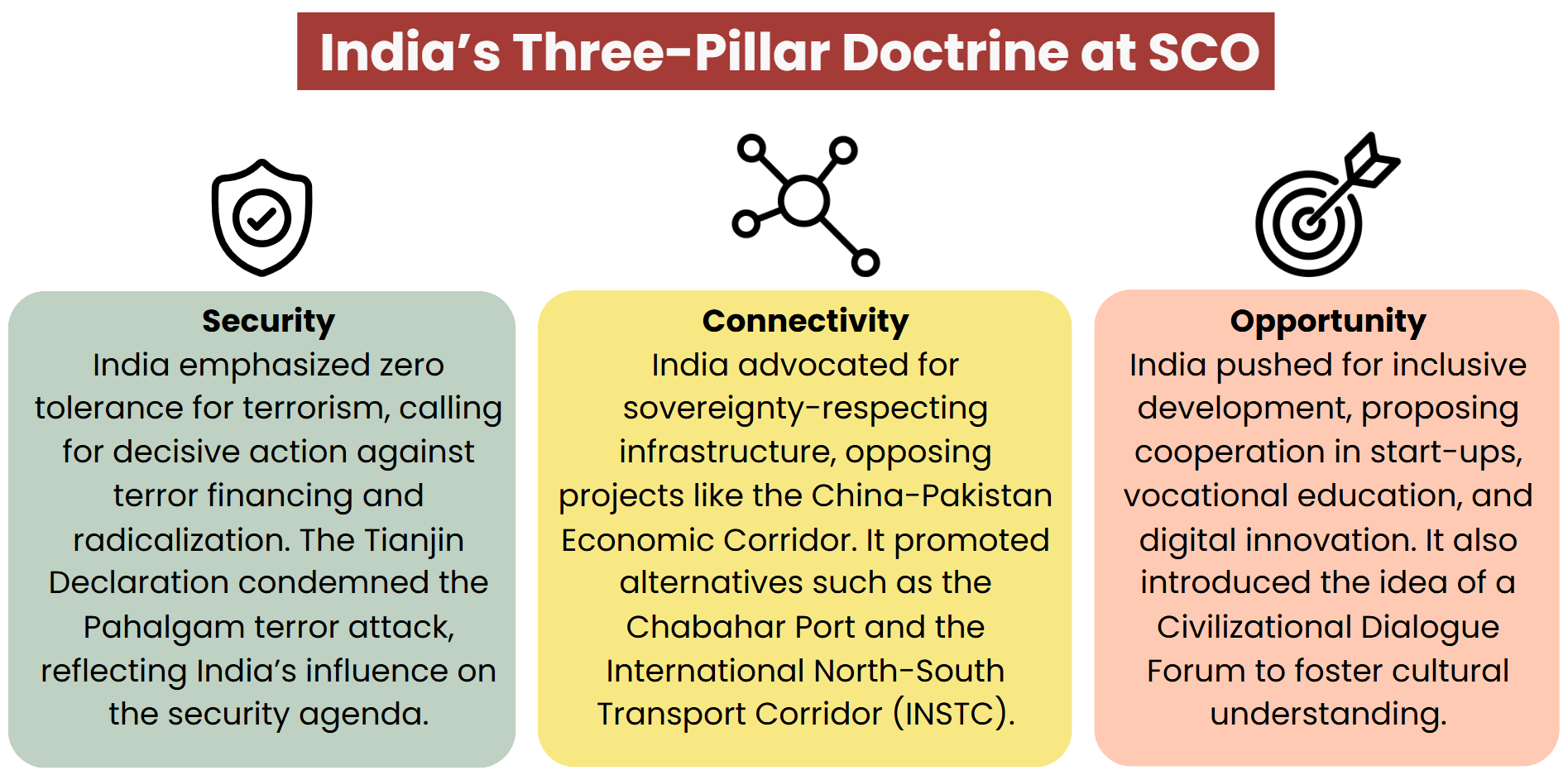 shanghai-cooperation