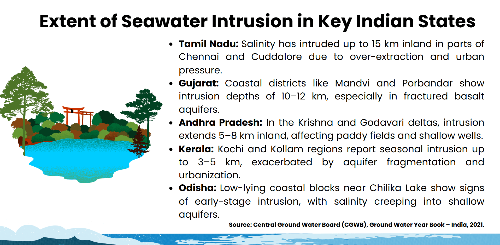 extent of seawater intrusion in