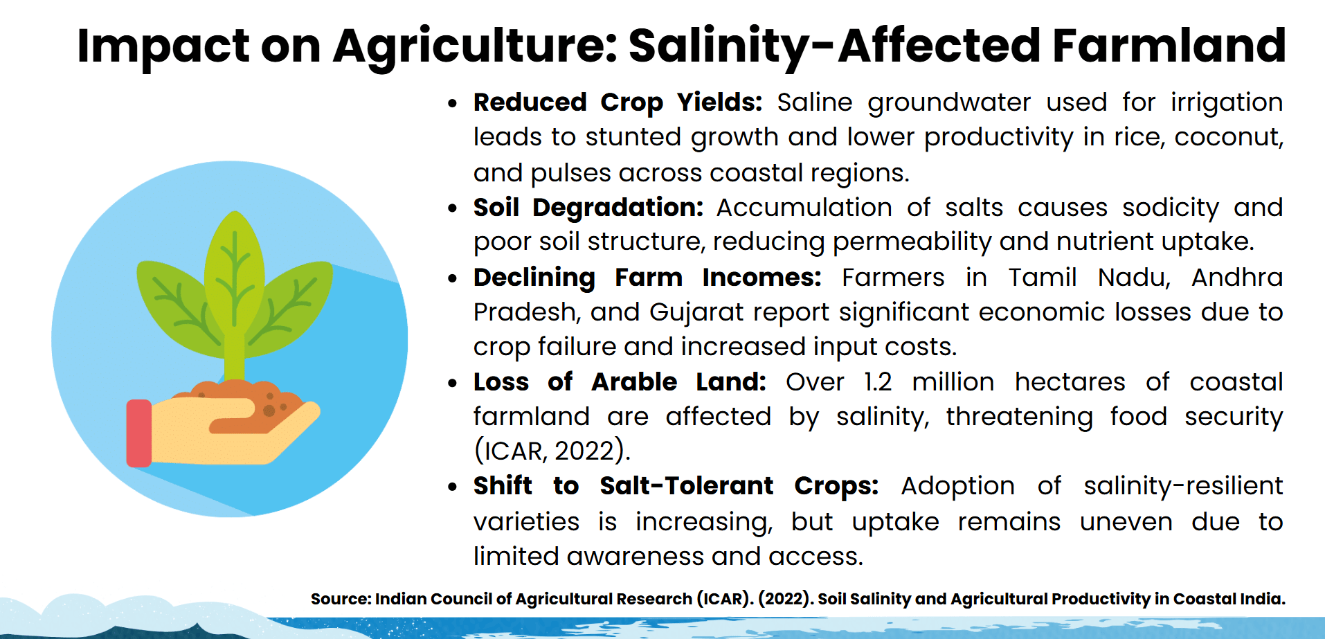 impact on agriculture