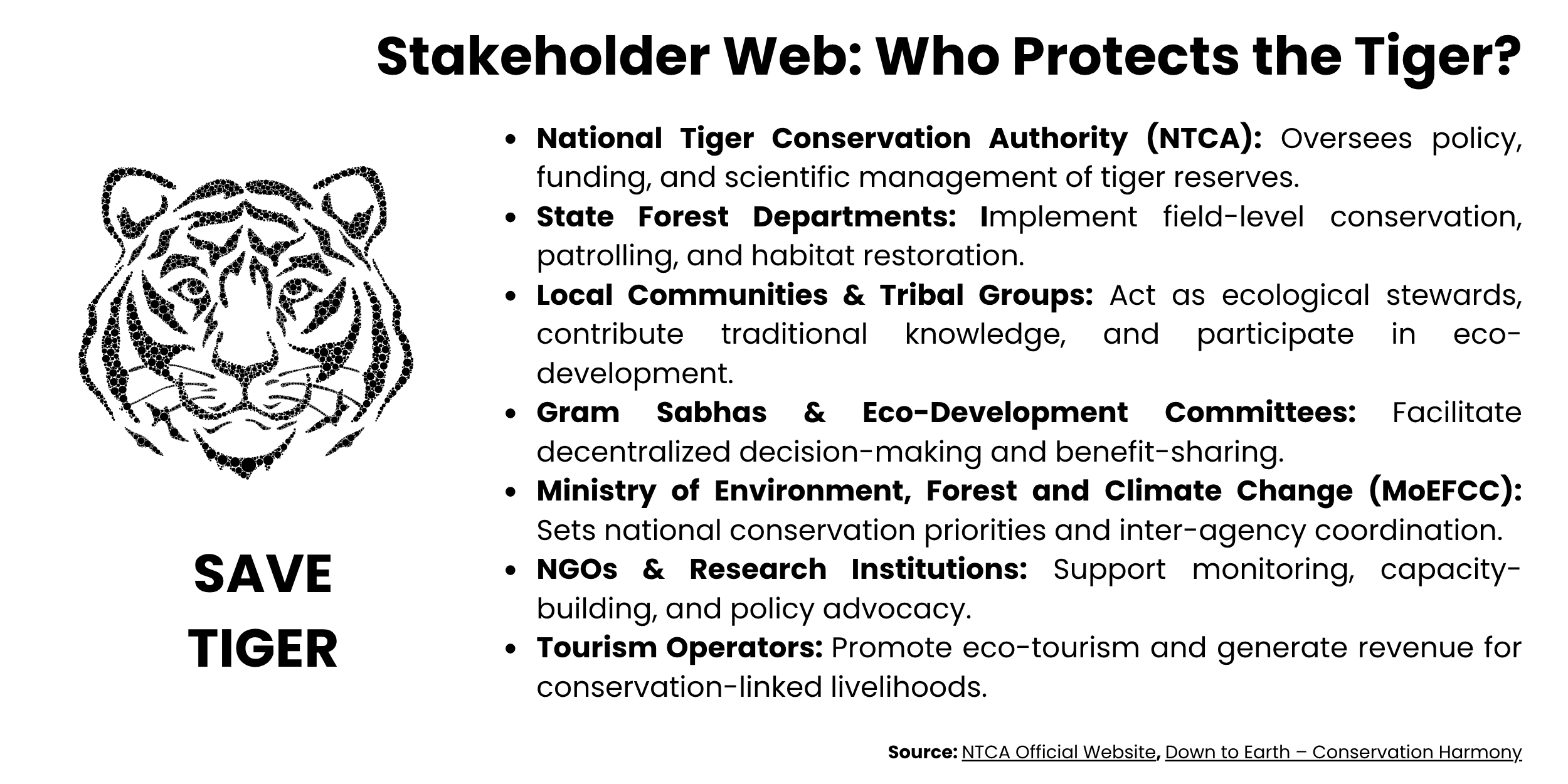 who-protect-tiger