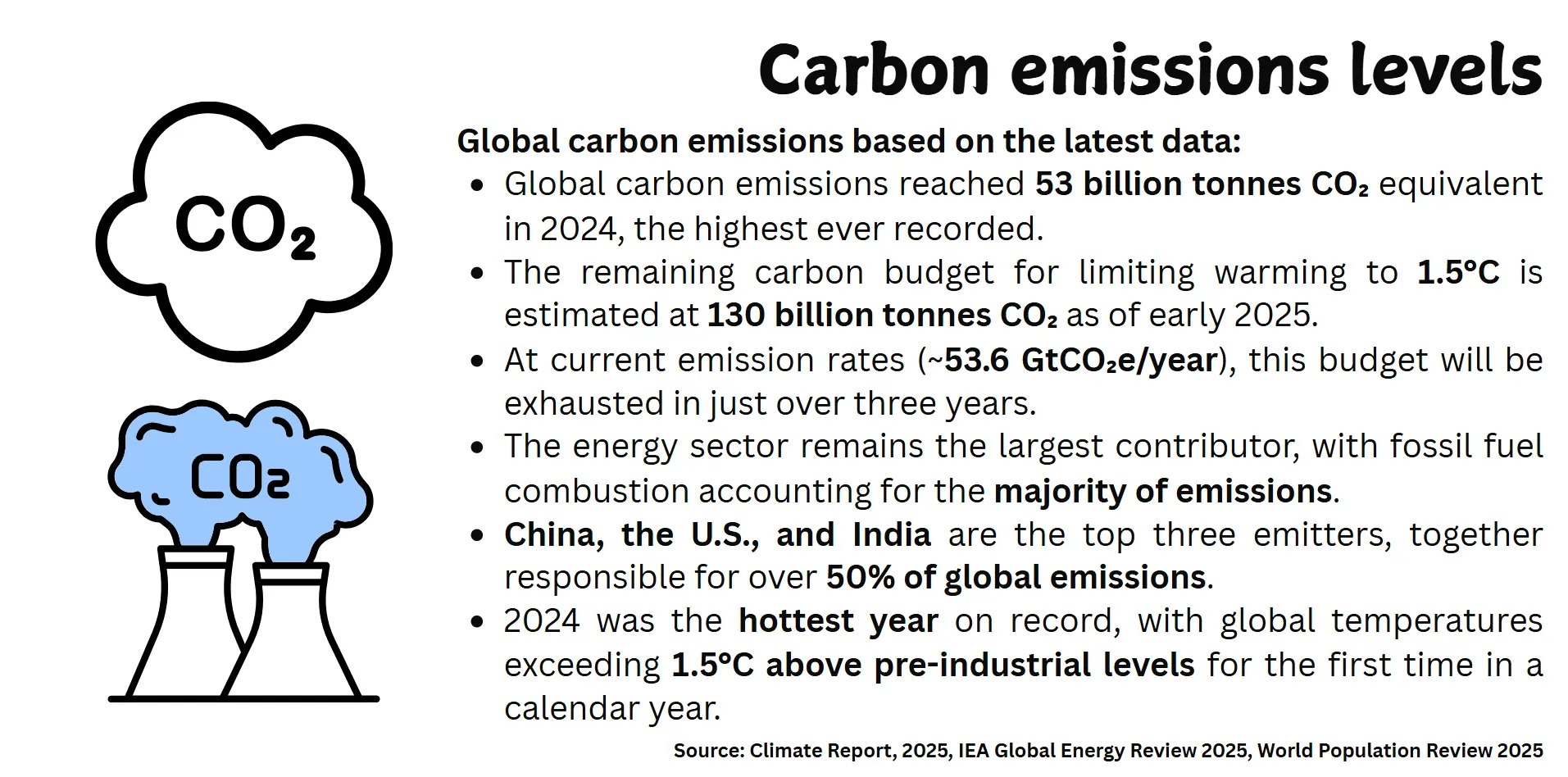 carbon-emission-leval