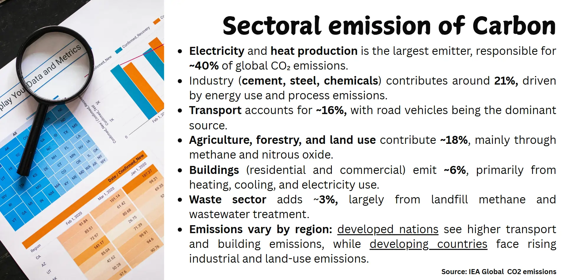 sectoral-emission-of-carbon