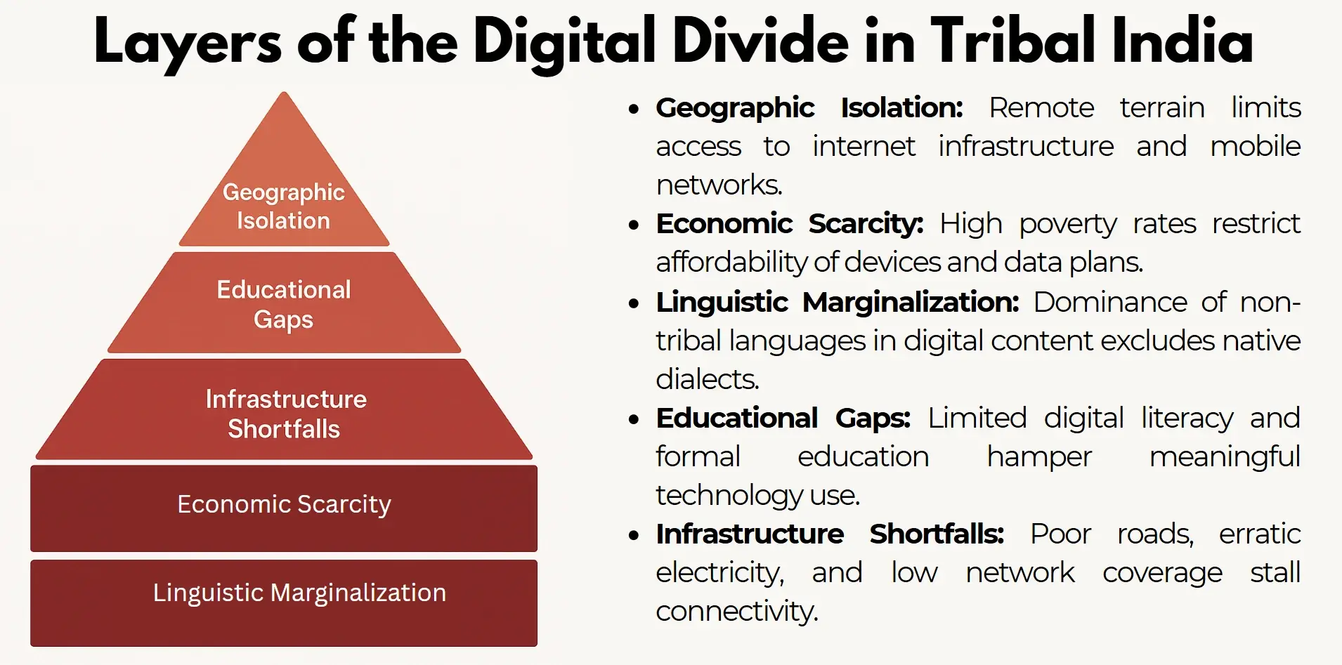 layers of the digital webp
