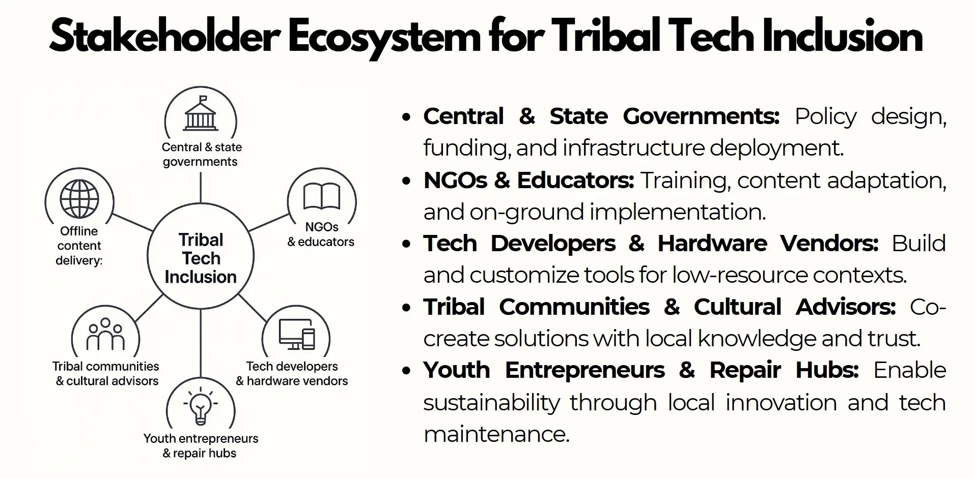 stackeholer ecosystem