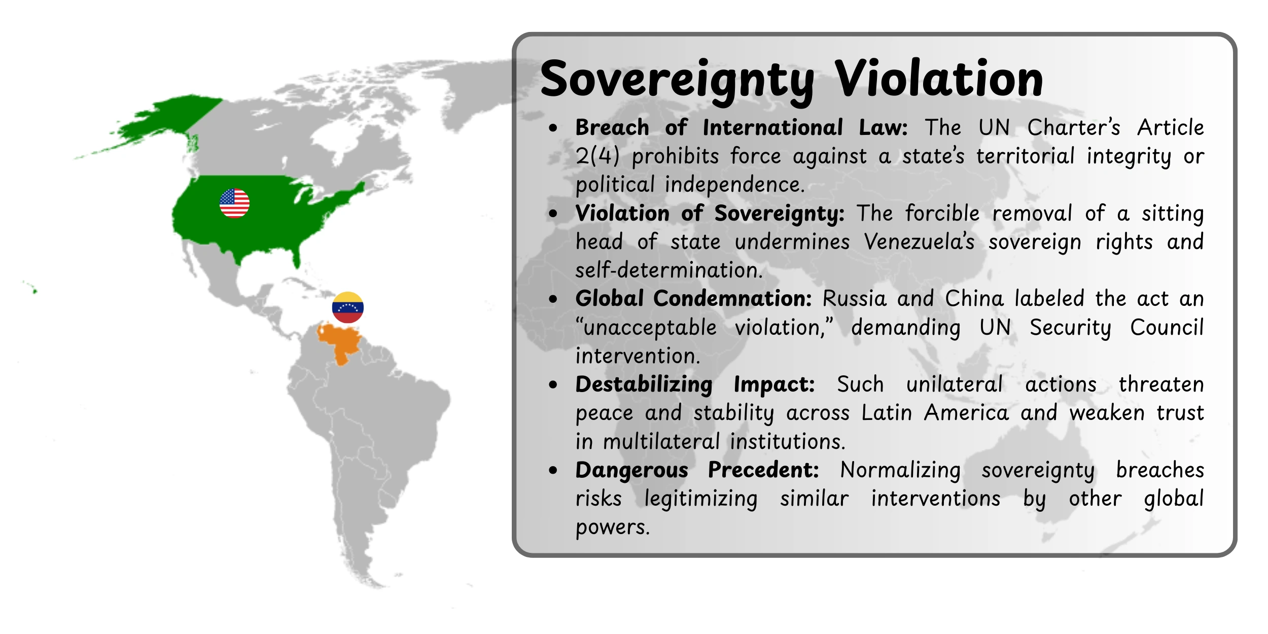 sovereignty-violation