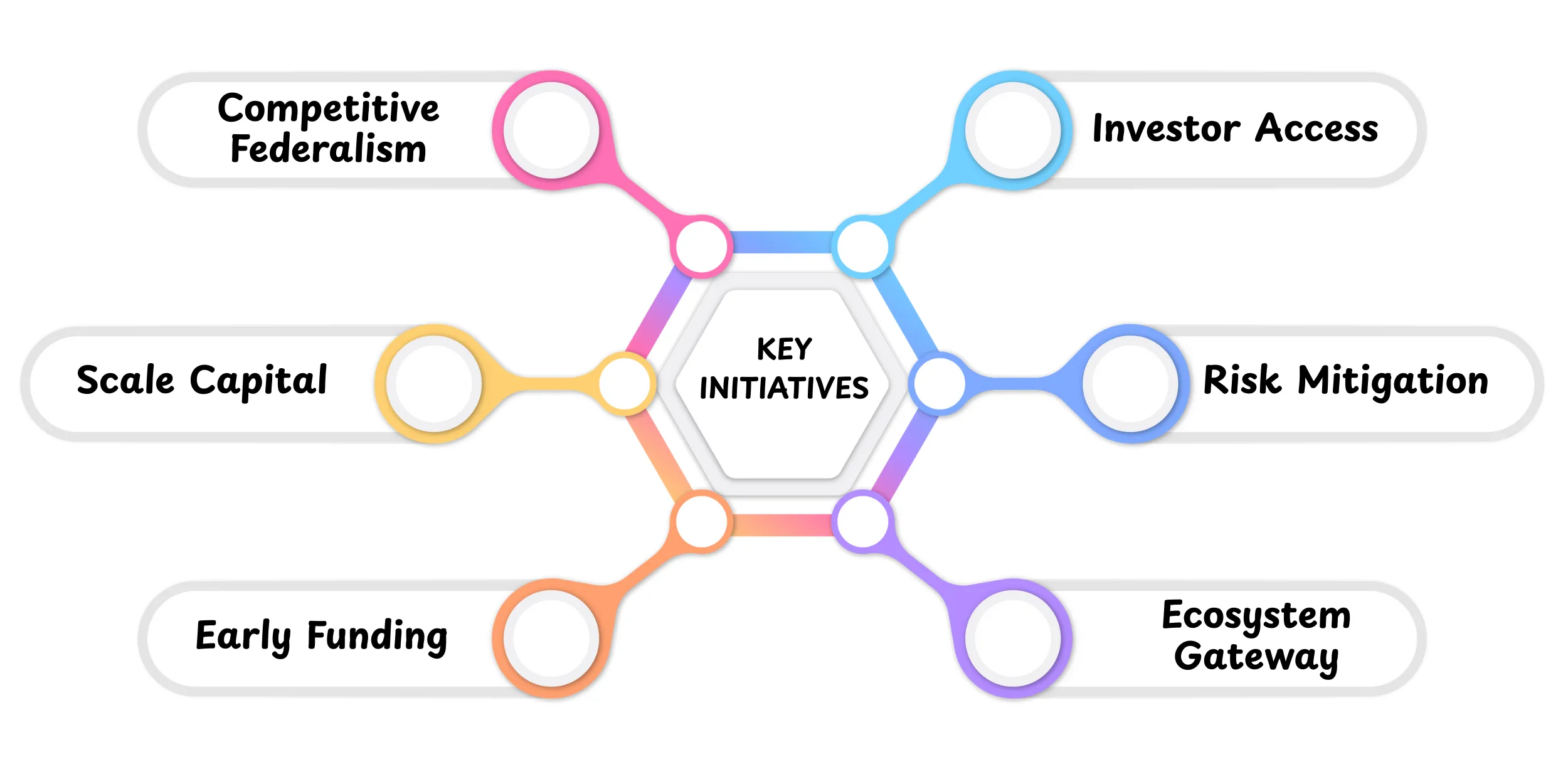 Indian Startup Ecosystem