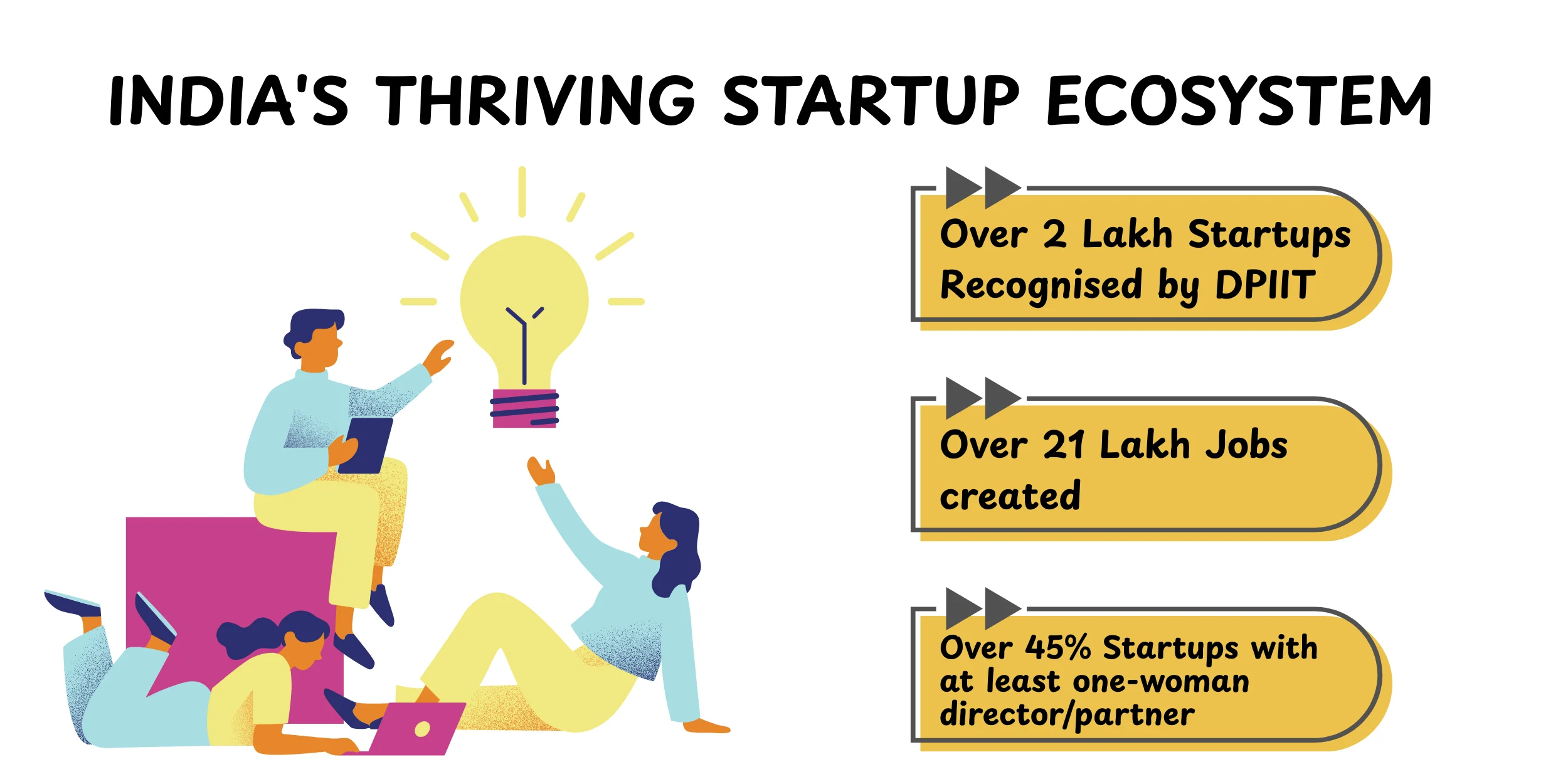 Startup Ecosystem