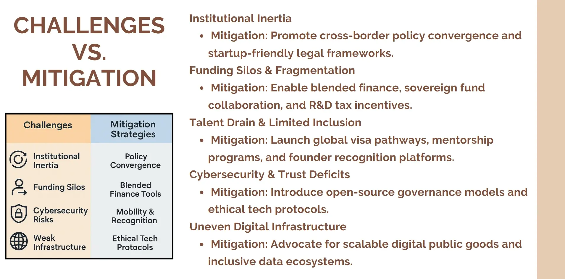 challenges vs mitigation