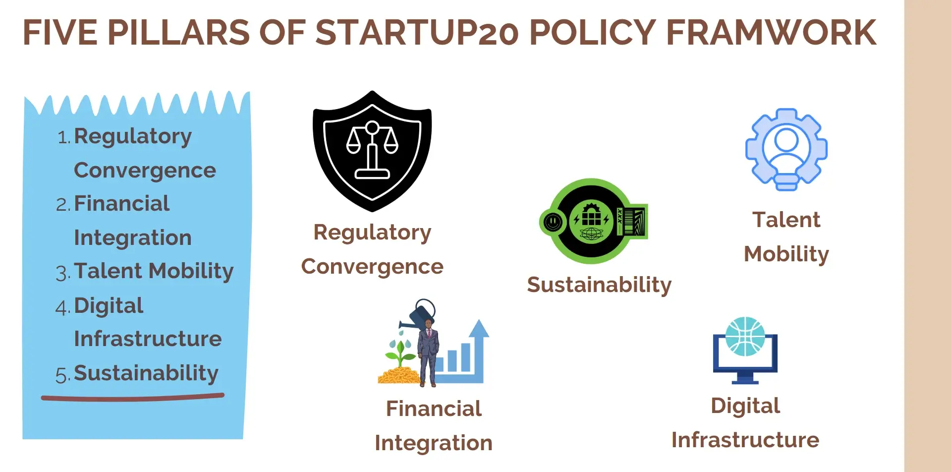 five pillars of startup