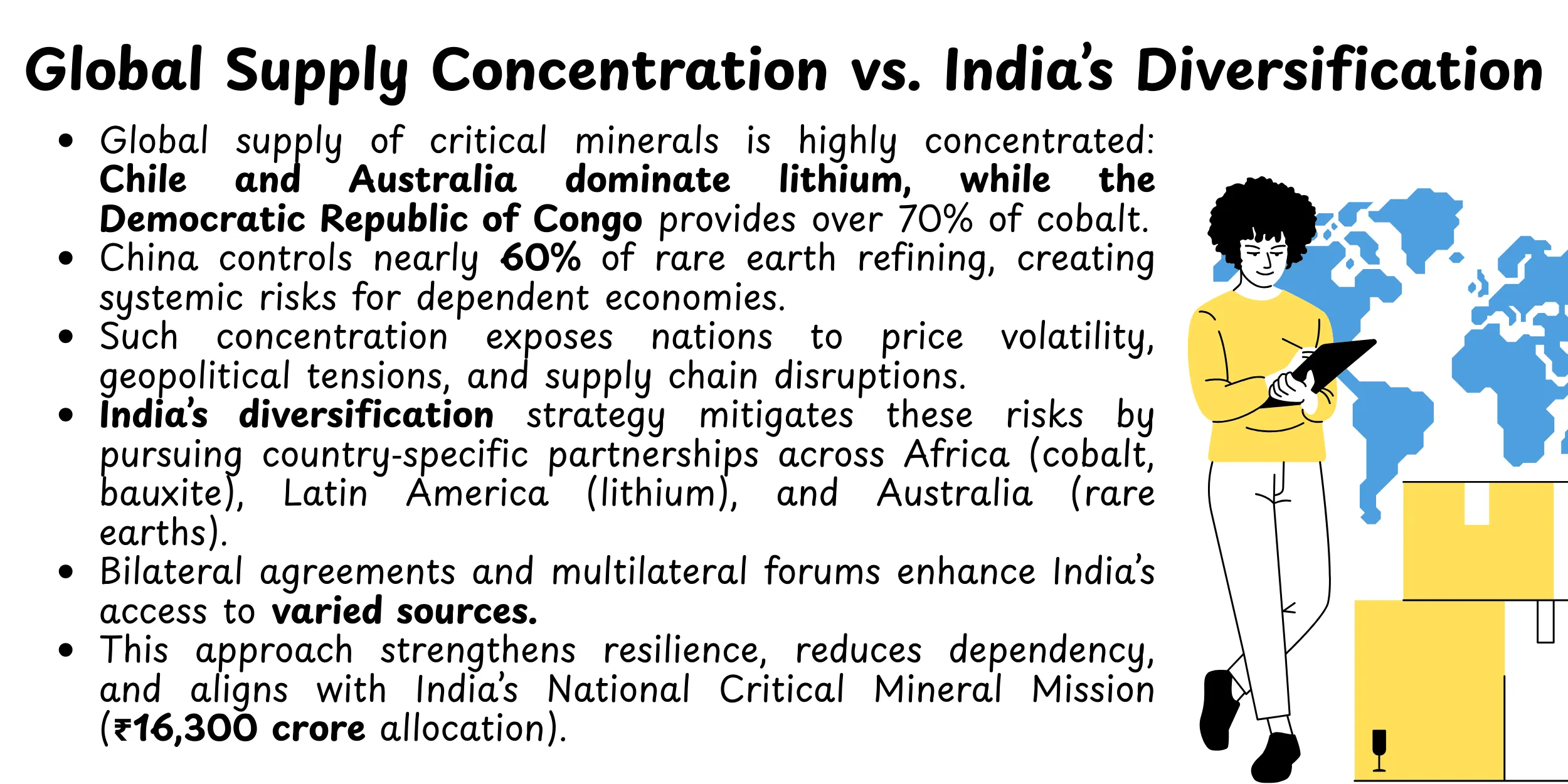 Global Supply Concentration