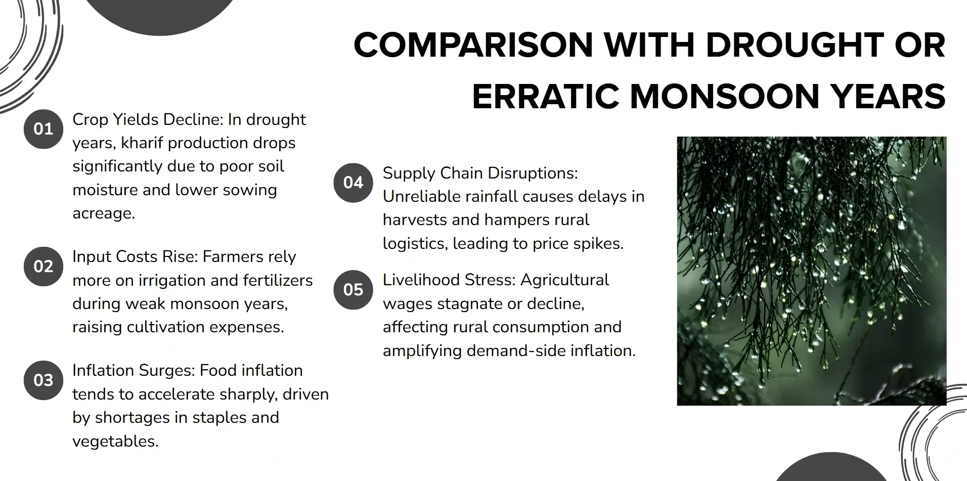 comparison with drought