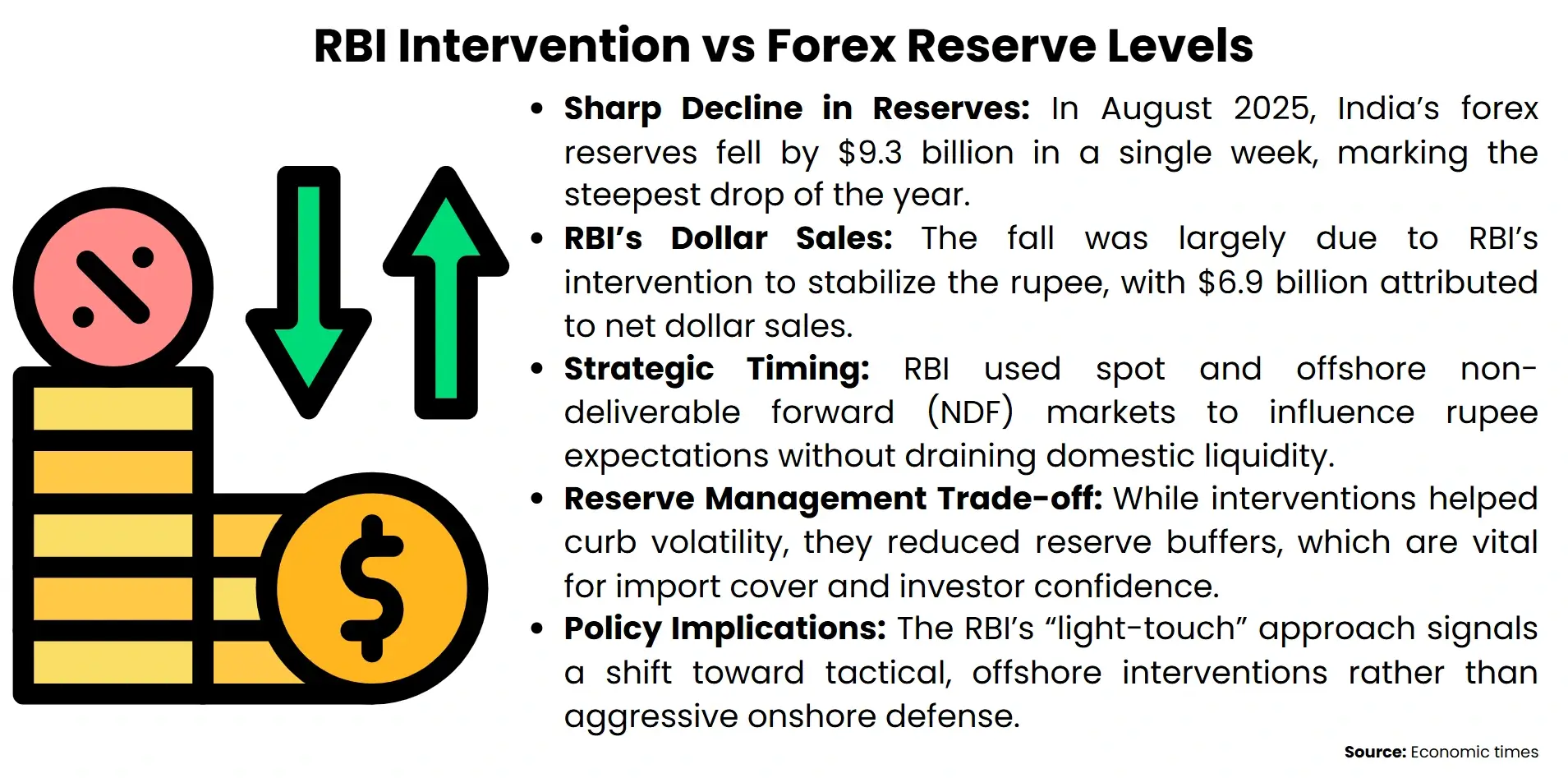 rbi intervention vs forex